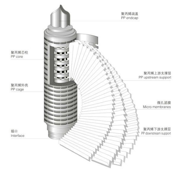 PULL牌40英寸0.45μm折疊濾芯